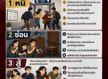 หนี ซ่อน สู้ ‼️วิธีเอาตัวรอดจากเหตุ “กราดยิง”
